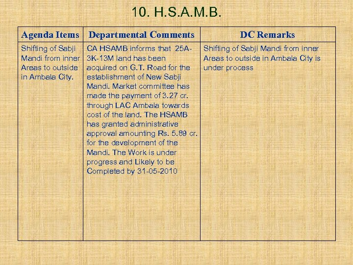 10. H. S. A. M. B. Agenda Items Departmental Comments Shifting of Sabji Mandi