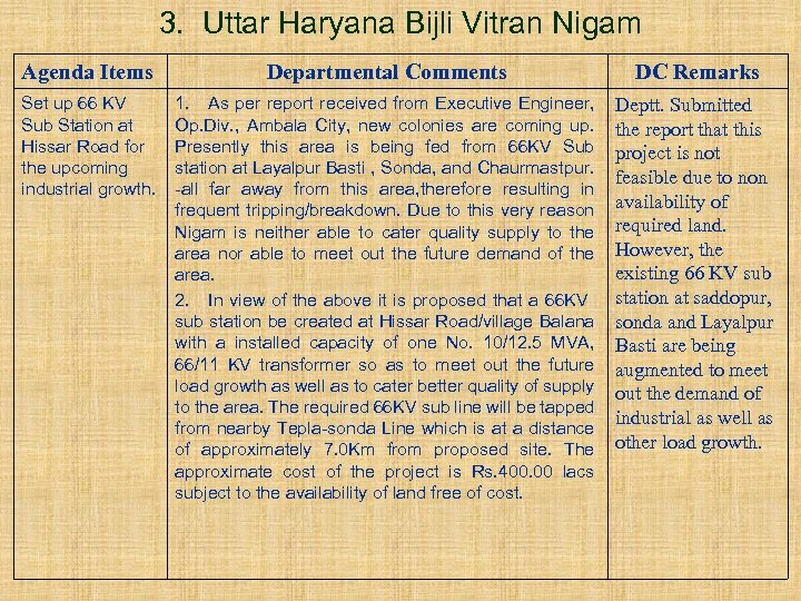3. Uttar Haryana Bijli Vitran Nigam Agenda Items Departmental Comments DC Remarks Set up