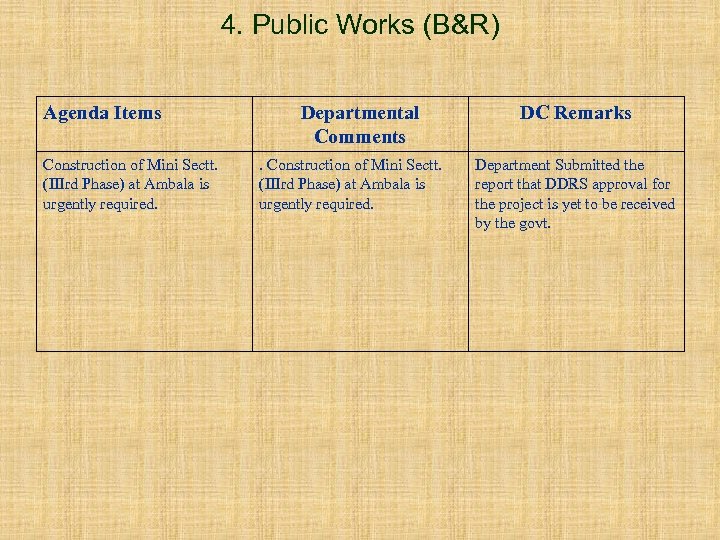 4. Public Works (B&R) Agenda Items Construction of Mini Sectt. (IIIrd Phase) at Ambala