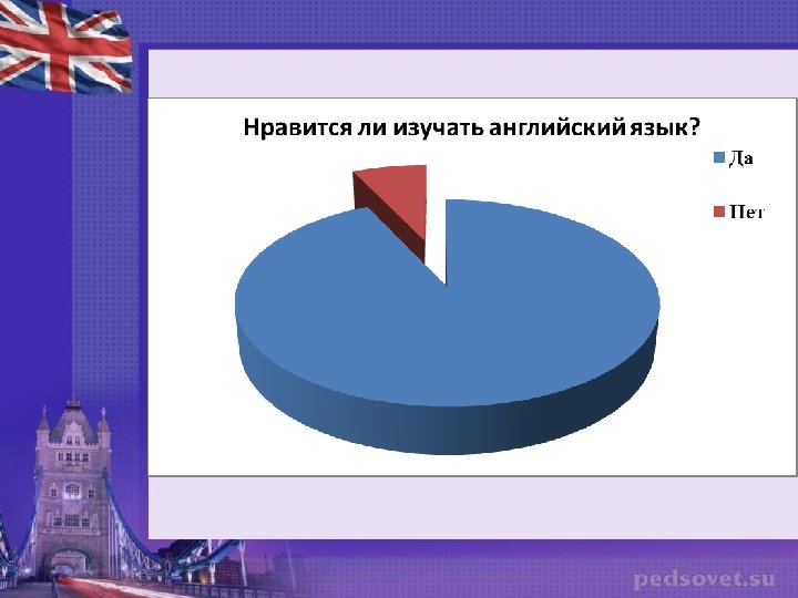 Проект англицизмы в речи подростков