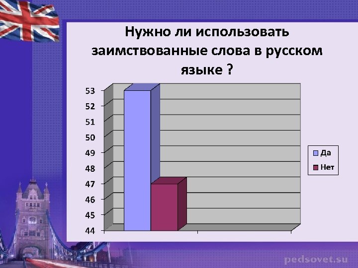 Англицизмы в речи современных подростков презентация