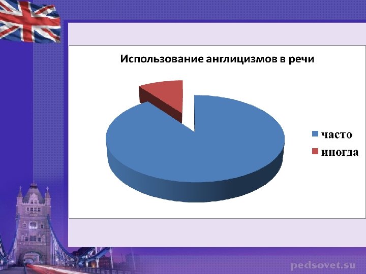 Причины заимствования англицизмов в русском языке