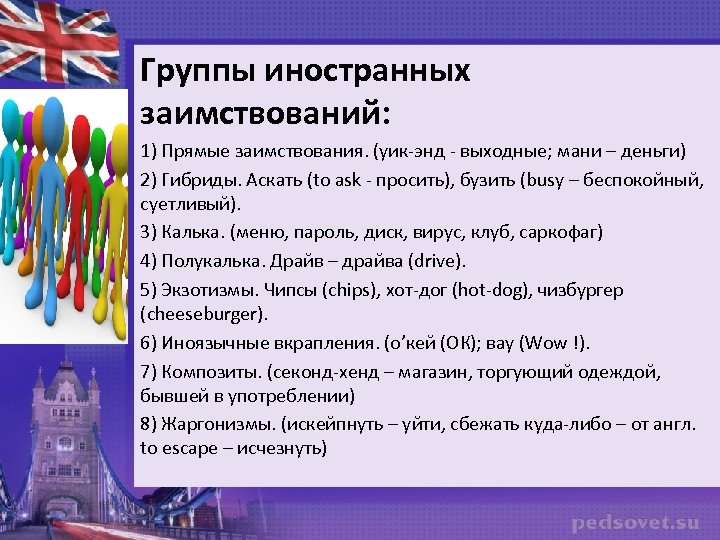 Англицизм закулисье. Группы иностранных заимствований. Англицизмы в английском языке. Англицизмы в русском языке. Англицизмы в современном русском языке проект.