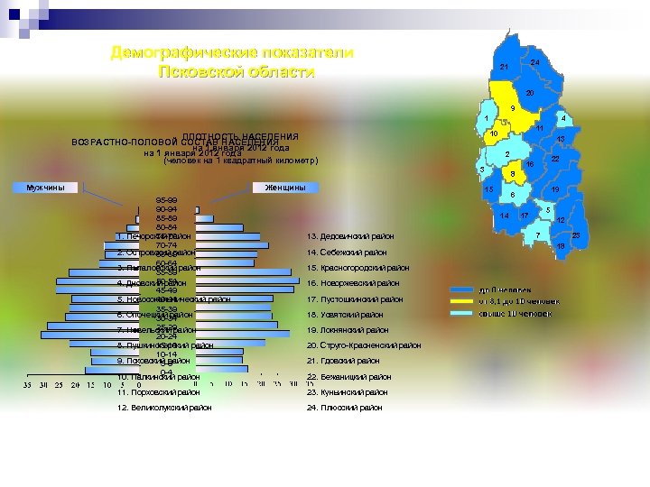 Прирост населения псковской области