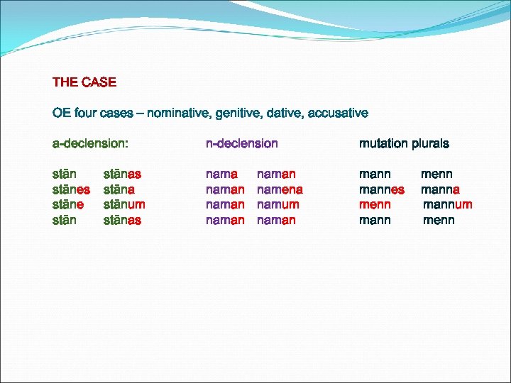 THE CASE OE four cases – nominative, genitive, dative, accusative a-declension: n-declension mutation plurals