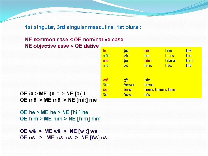 1 st singular, 3 rd singular masculine, 1 st plural: NE common case <