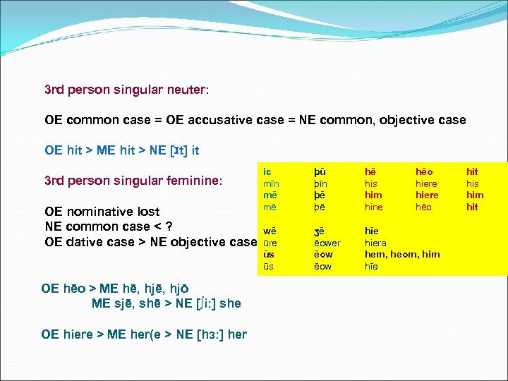 3 rd person singular neuter: OE common case = OE accusative case = NE