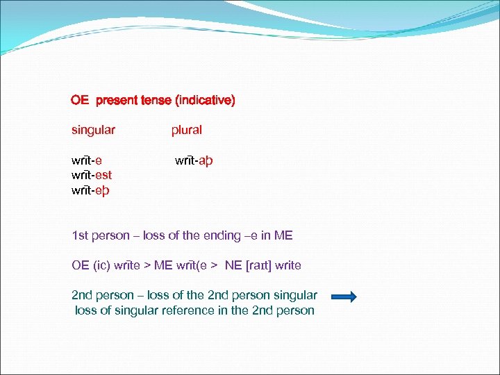 OE present tense (indicative) singular plural wrīt-est wrīt-eþ wrīt-aþ 1 st person – loss