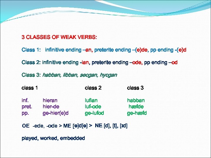 3 CLASSES OF WEAK VERBS: Class 1: infinitive ending –an, preterite ending –(e)de, pp