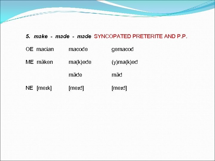 5. make - made SYNCOPATED PRETERITE AND P. P. OE macian macode gemacod ME