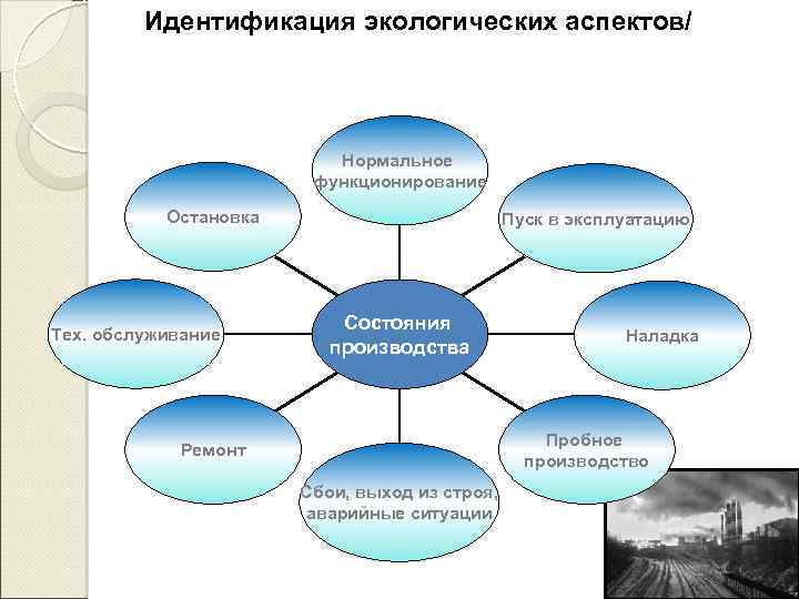 Экологические аспекты