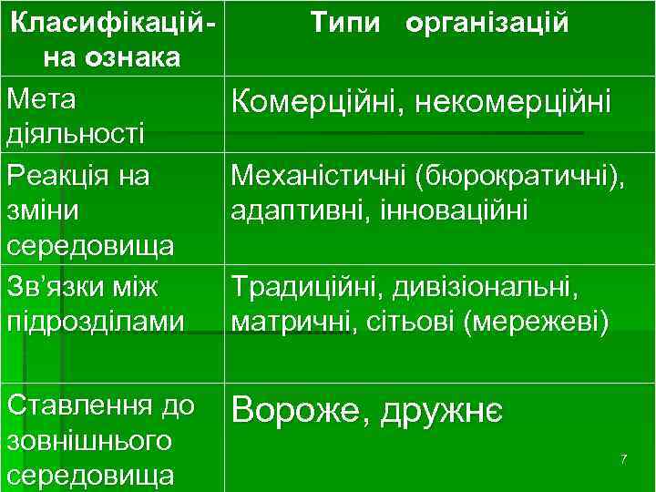 Класифікаційна ознака Мета діяльності Реакція на зміни середовища Зв’язки між підрозділами Ставлення до зовнішнього