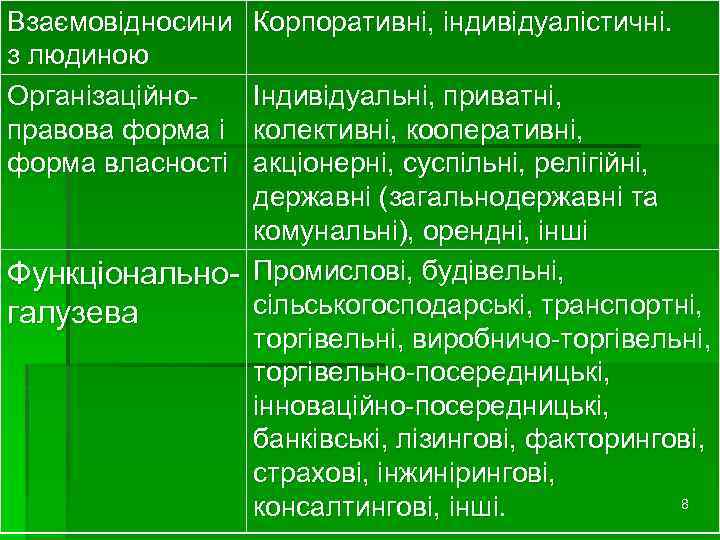 Взаємовідносини з людиною Організаційноправова форма і форма власності Корпоративні, індивідуалістичні. Індивідуальні, приватні, колективні, кооперативні,