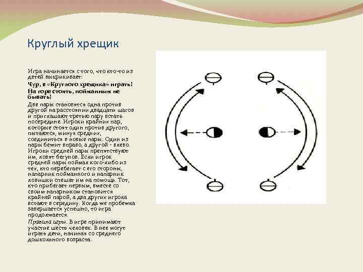 Круглый хрещик Игра начинается с того, что кто-то из детей выкрикивает: Чур, в «Круглого