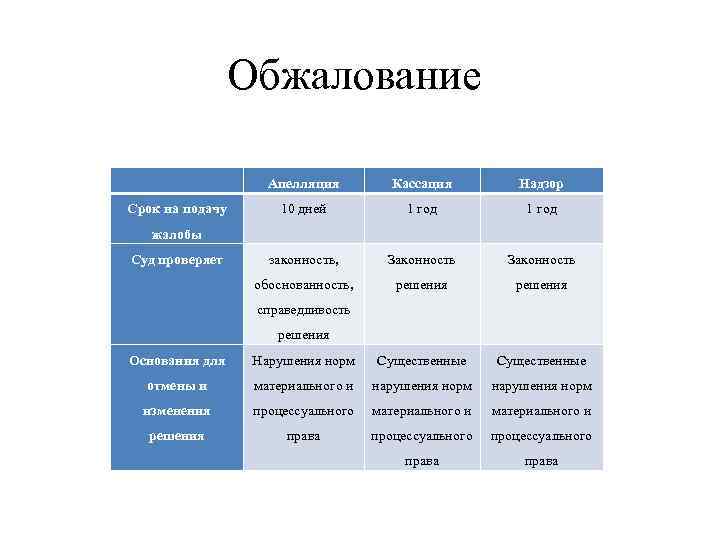 Президиум верховного суда презентация