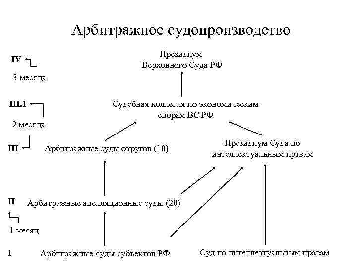 Судебная коллегия по экономическим спорам. Полномочия коллегии по экономическим спорам вс РФ. Полномочия коллегии по экономическим спорам Верховного суда. Коллегия по экономическим спорам Верховного суда РФ полномочия. Судебная коллегия по экономическим спорам Верховного суда РФ.