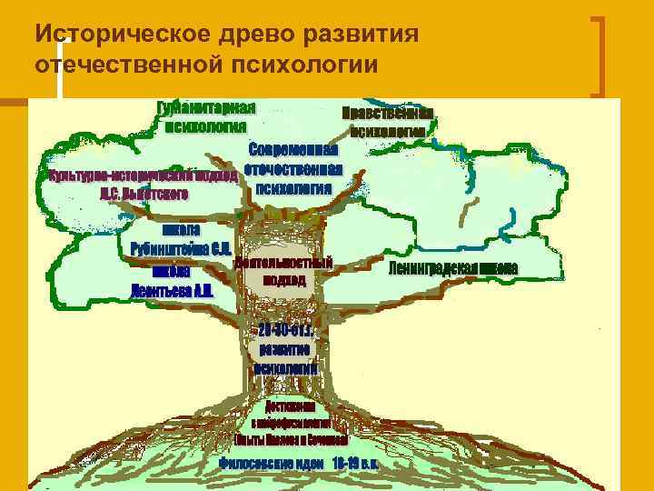 Историческое древо развития отечественной психологии 