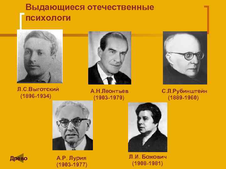 Выдающиеся отечественные психологи Л. С. Выготский (1896 -1934) Древо А. Р. Лурия (1903 -1977)