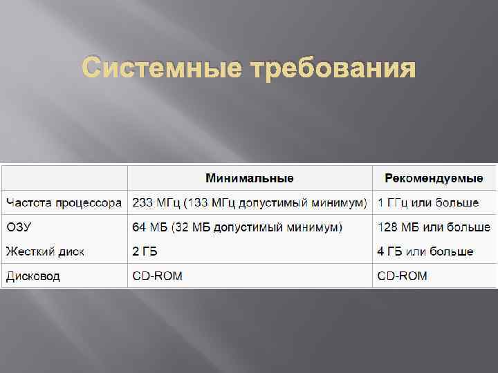 Системные требования 