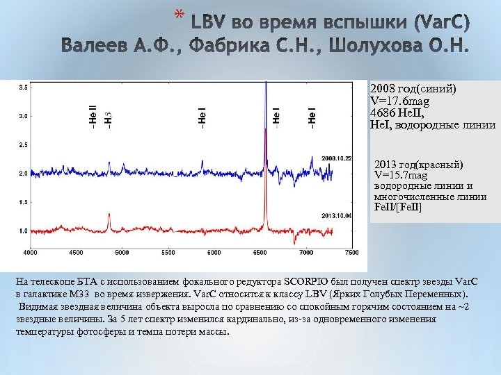 * 2008 год(синий) V=17. 6 mag 4686 Не. II, He. I, водородные линии 2013