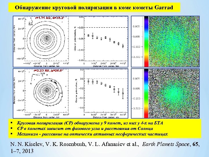 Обнаружение круговой поляризации в кометы Garrad r=1. 71 AU, =35. 2 r=2. 23 AU,