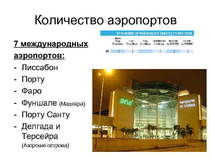 Количество аэропортов 7 международных аэропортов: - Лиссабон - Порту - Фаро - Фуншале (Мадейра)