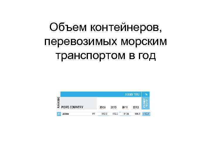 Объем контейнеров, перевозимых морским транспортом в год 
