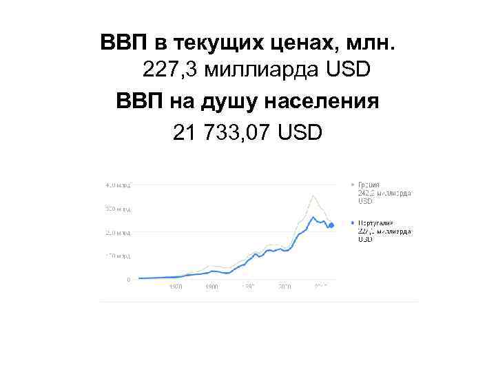 Ввп сельского хозяйства usd млрд эфиопия