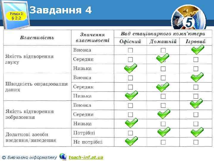 Розділ 2 § 2. 2 Завдання 4 © Вивчаємо інформатику teach-inf. at. ua 5