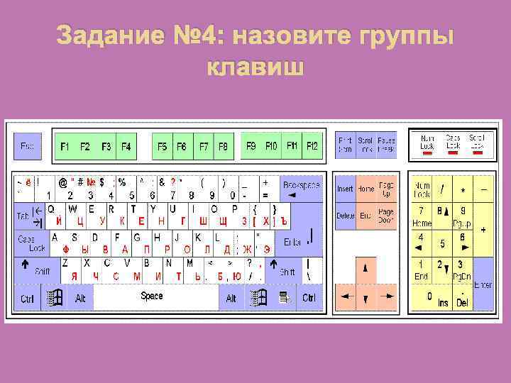 Задание № 4: назовите группы клавиш 