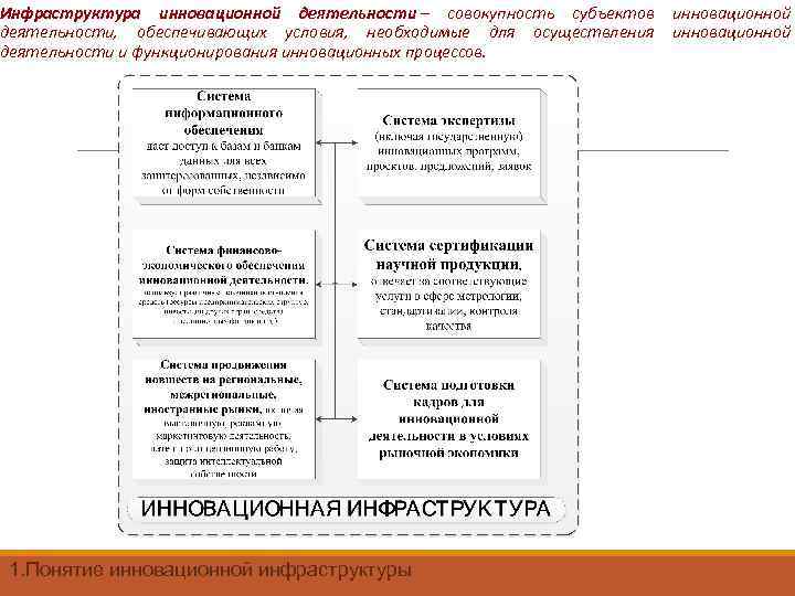 Инфраструктура инновационной деятельности – совокупность субъектов инновационной деятельности, обеспечивающих условия, необходимые для осуществления инновационной