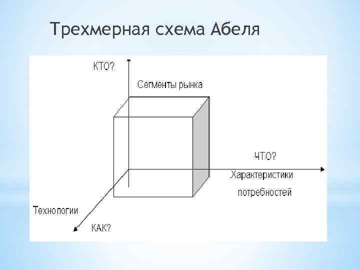 Схема абеля является