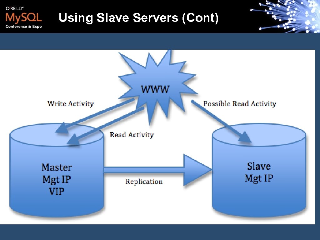 Using Slave Servers (Cont) 