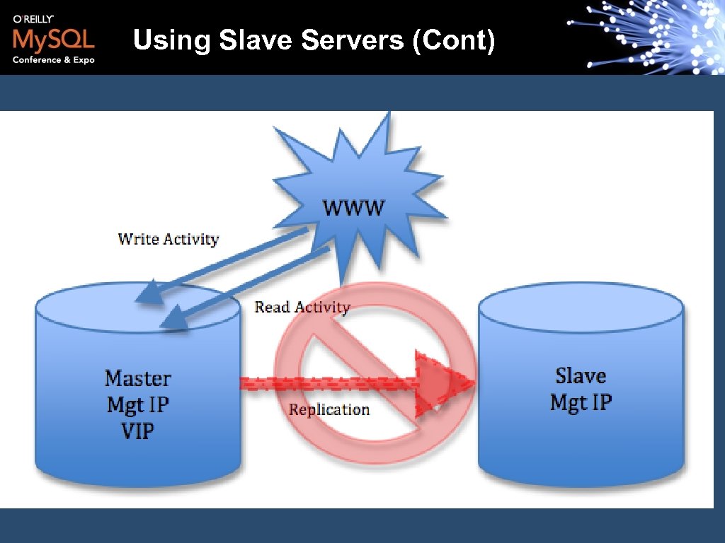 Using Slave Servers (Cont) 