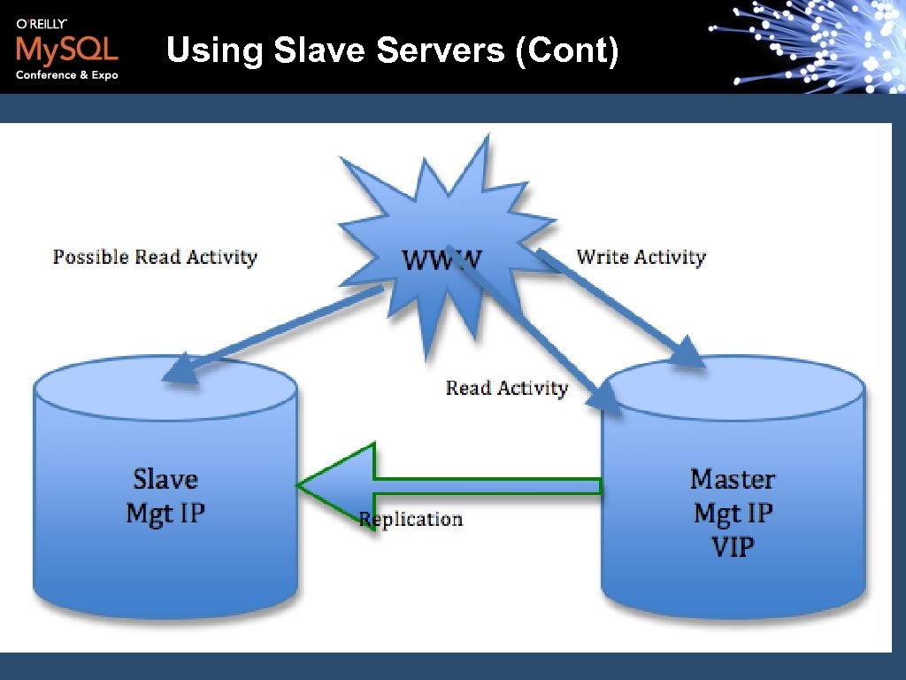 Using Slave Servers (Cont) 