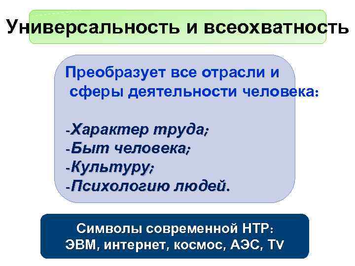 Универсальность и всеохватность Преобразует все отрасли и сферы деятельности человека: -Характер труда; -Быт человека;