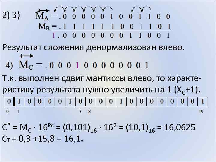 2) 3) Результат сложения денормализован влево. Т. к. выполнен сдвиг мантиссы влево, то характеристику