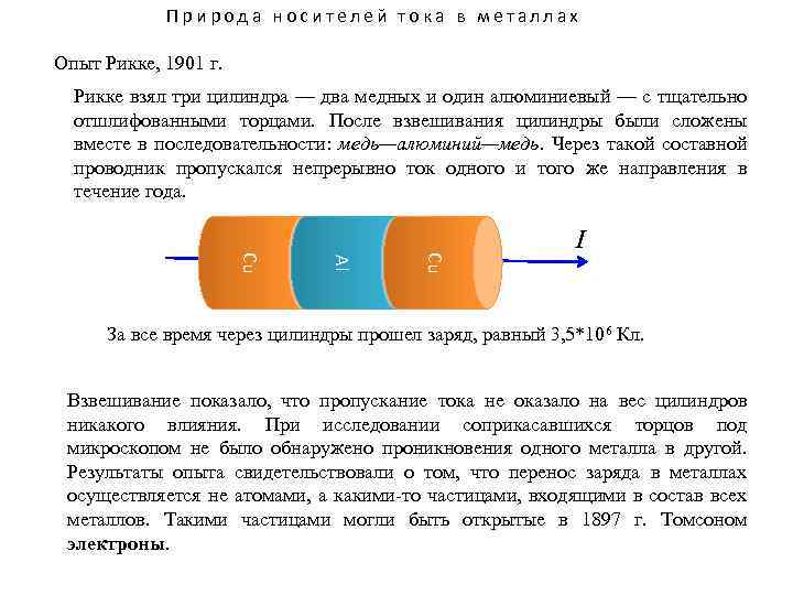 Природа носителей тока в металлах Опыт Рикке, 1901 г. Рикке взял три цилиндра —