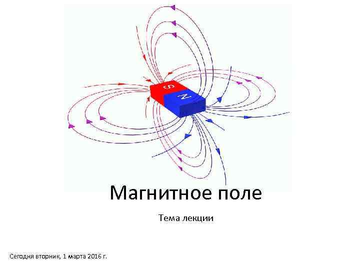 Магнитное поле Тема лекции Сегодня вторник, 1 марта 2016 г. 