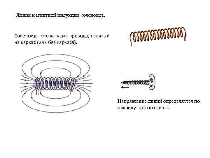 Магнитное поле соленоида катушки