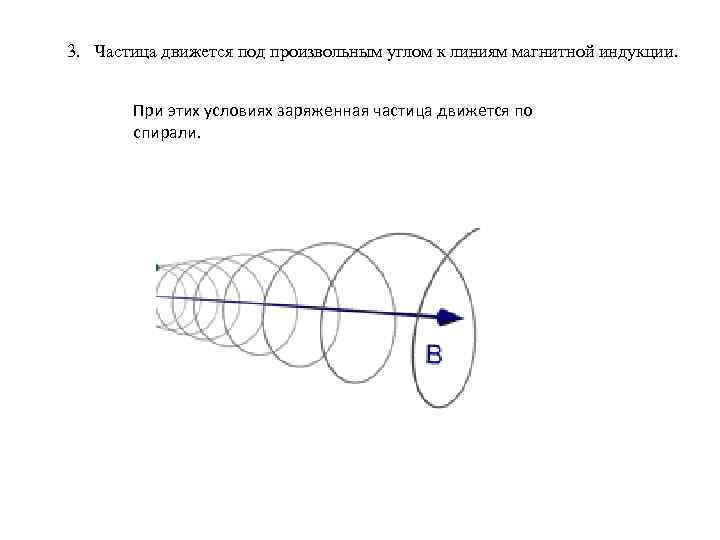 3. Частица движется под произвольным углом к линиям магнитной индукции. При этих условиях заряженная