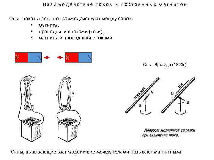 Взаимодействие токов и постоянных магнитов Опыт показывает, что взаимодействуют между собой: • магниты, •