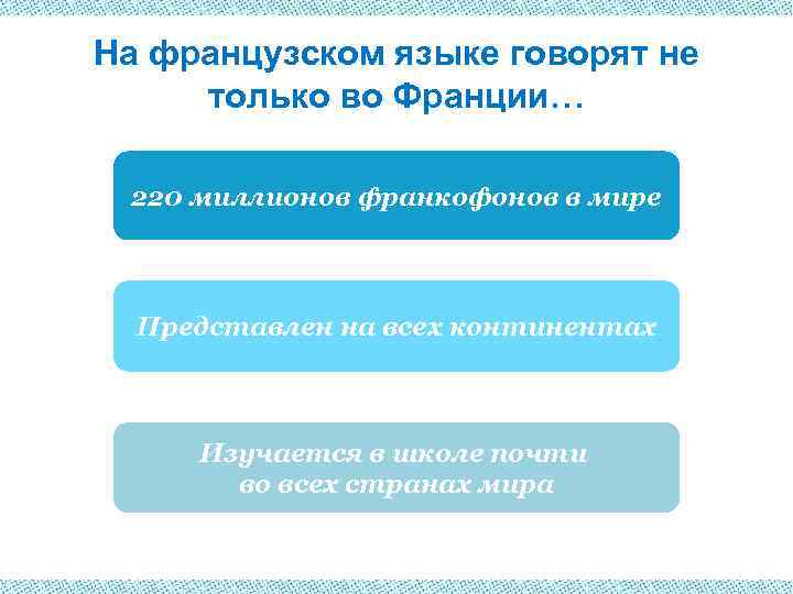 На французском языке говорят не только во Франции… 220 миллионов франкофонов в мире Представлен