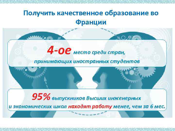 Получить качественное образование во Франции 4 -ое место среди стран, принимающих иностранных студентов 95%