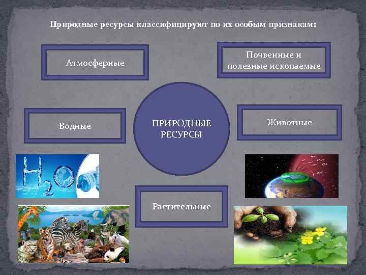 Природные ресурсы классифицируют по их особым признакам: Почвенные и полезные ископаемые Атмосферные Водные ПРИРОДНЫЕ