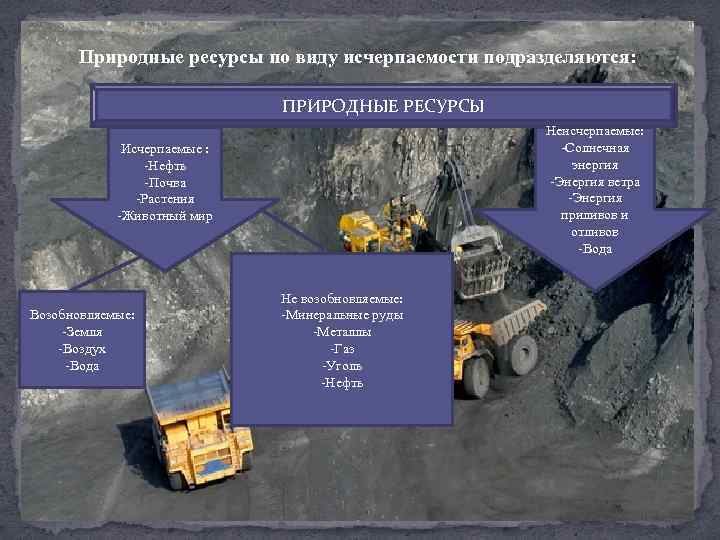 Природные ресурсы по виду исчерпаемости подразделяются: ПРИРОДНЫЕ РЕСУРСЫ Неисчерпаемые: -Солнечная энергия -Энергия ветра -Энергия