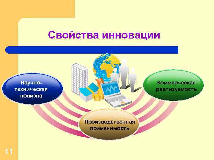 Свойства инновации Коммерческая реализуемость Научнотехническая новизна Производственная применимость 11 