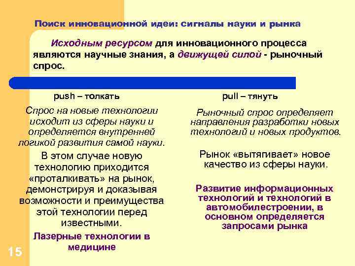 Поиск инновационной идеи: сигналы науки и рынка Исходным ресурсом для инновационного процесса являются научные