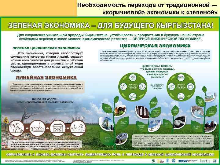 Необходимость перехода от традиционной ― «коричневой» экономики к «зеленой» 34 