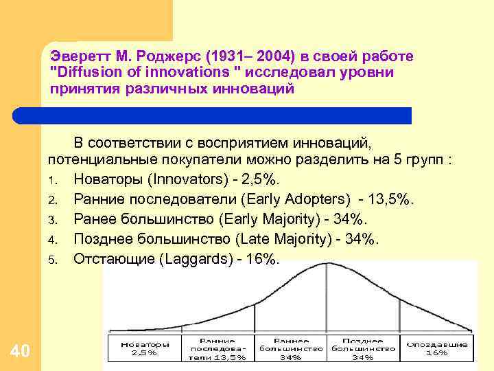 Эверетт М. Роджерс (1931– 2004) в своей работе "Diffusion of innovations " исследовал уровни